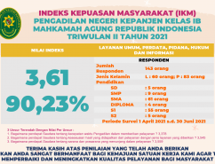 Hasil Survei Triwulan II 2021