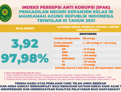 IPAK Triwulan III 2021