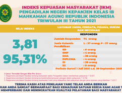 IKM Triwulan III 2021