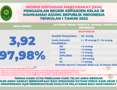 IKM Triwulan I Tahun 2022