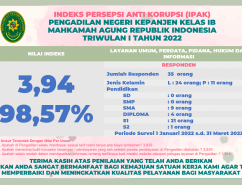 IPAK Triwulan I Tahun 2022