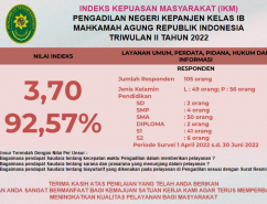 IKM Triwulan II 2022