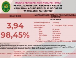 IPAK TRIWULAN III 2022