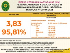 Indeks Kepuasan Masyarakat Triwulan IV Tahun 2022