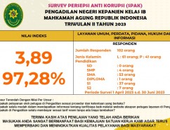 SPAK TW II 2023 PN KEPANJEN