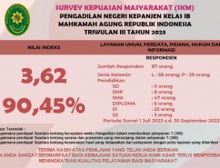 SKM TW III 2023 PN KEPANJEN