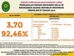 SKM 2023 TW IV