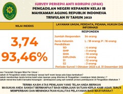 SPAK 2023 TW IV