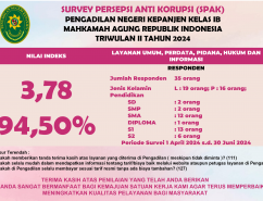 HASIL SURVEY PERSEPSI ANTI KORUPSI (SPAK)PENGADILAN NEGERI KEPANJEN KELAS IB