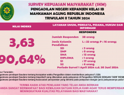 HASIL SURVEY KEPUASAN MASYARAKAT (SKM) TRIWULAN II PENGADILAN NEGERI KEPANJEN KELAS IB